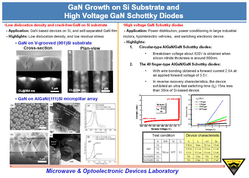 gan5
