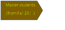 Arrow: Pentagon: Master students
(from Fall 2021)
