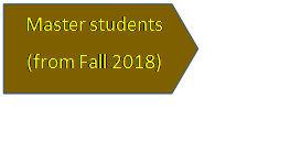 Arrow: Pentagon: Master students
(from Fall 2018)
