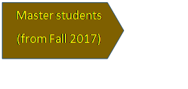 Arrow: Pentagon: Master students
(from Fall 2017)
