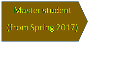 Arrow: Pentagon: Master student
(from Spring 2017)
