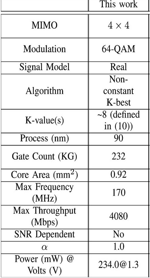MIMO4x4Spec