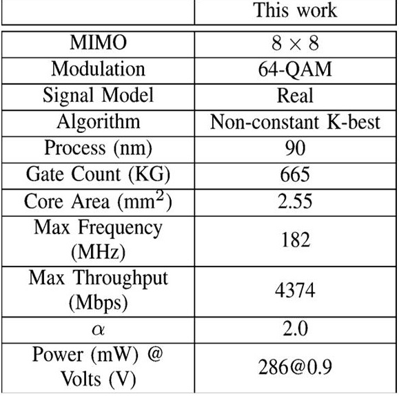 MIMO8x8Spec