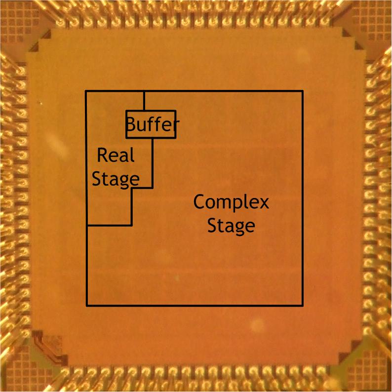 QRDChip