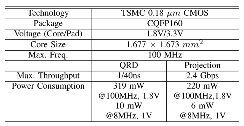 QRDSpec