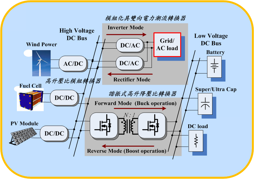 綠能電子電路設計