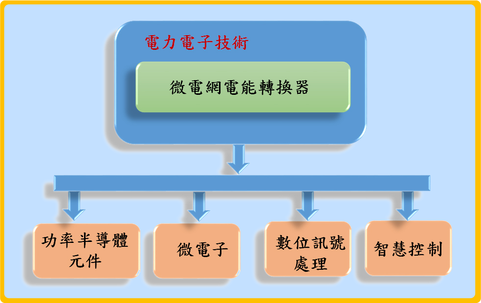 智慧變頻器技術