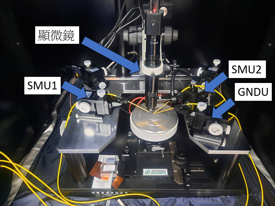 Measurement Platform Overview